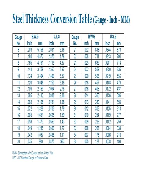 sheet metal maximum thickness in mm|stainless steel sheet thickness chart.